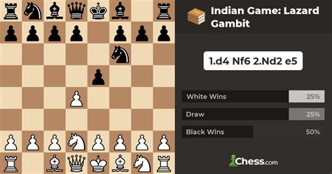 chess openings: indian gambit